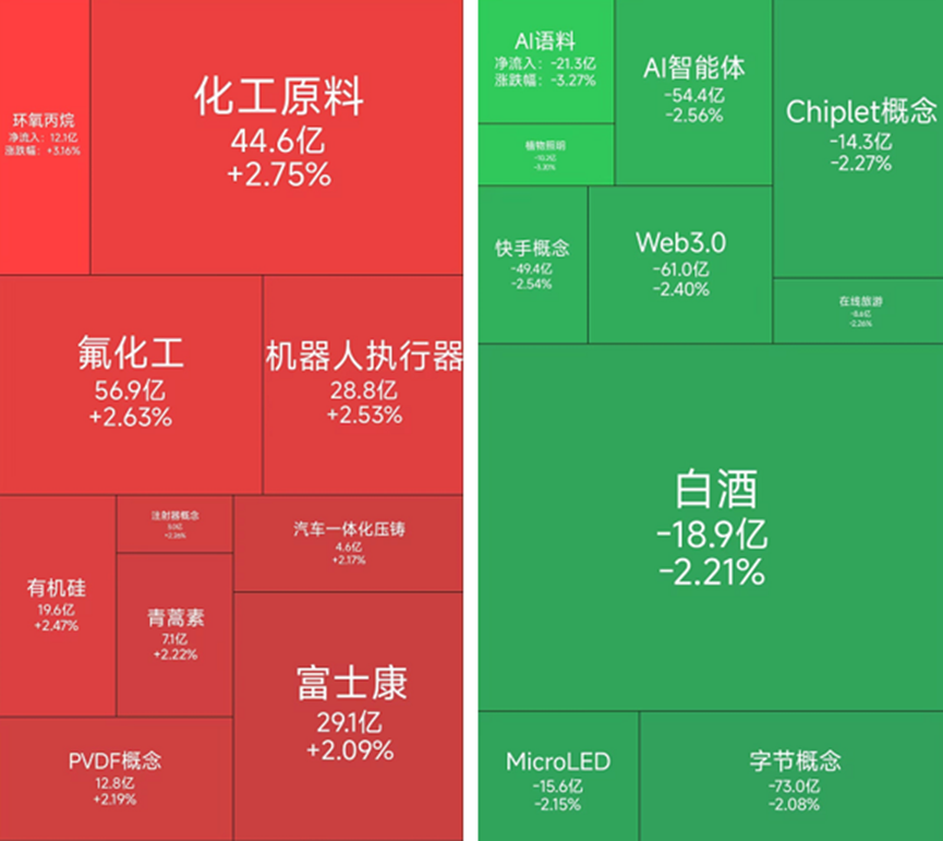 化工概念表现较好,2月6日有21位基金经理发生任职变动