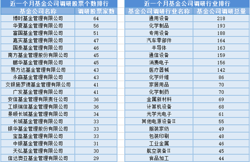 化工概念表现较好,2月6日有21位基金经理发生任职变动
