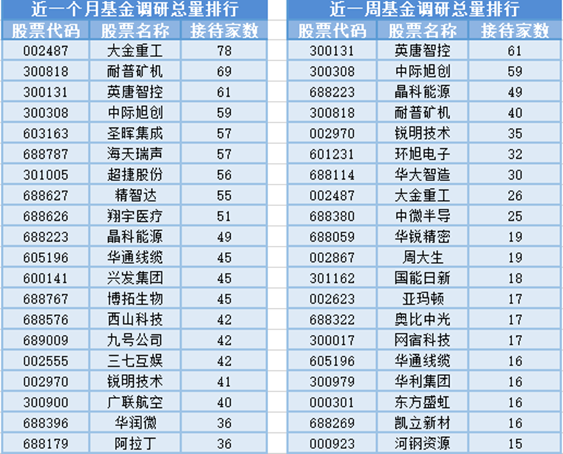 化工概念表现较好,2月6日有21位基金经理发生任职变动