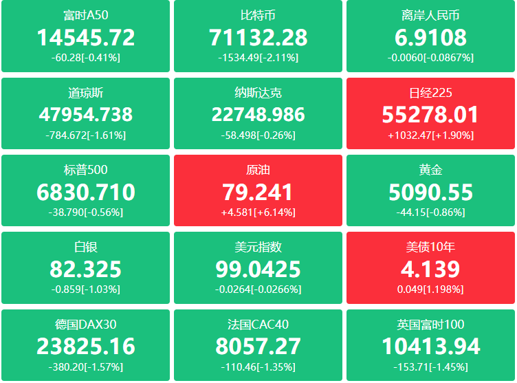 A股头条：重磅记者会来了，潘功胜、吴清将出席；又有国产大模型出圈，冲上OpenClaw榜首；美股跌势重启，道指跌近800点