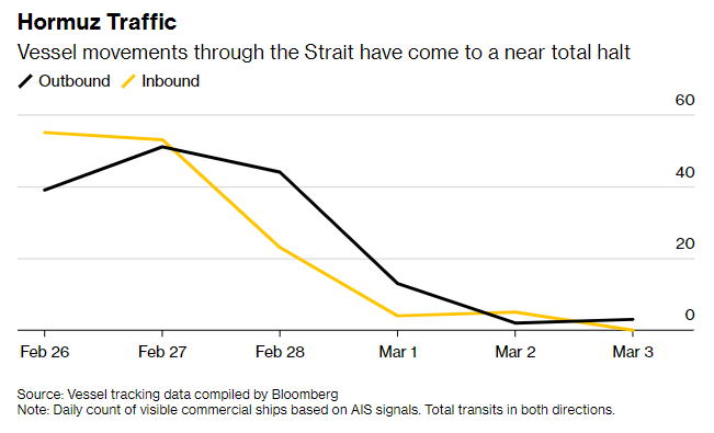 油价破位传递新信号：市场正为“持久战”定价 美油触及20个月新高