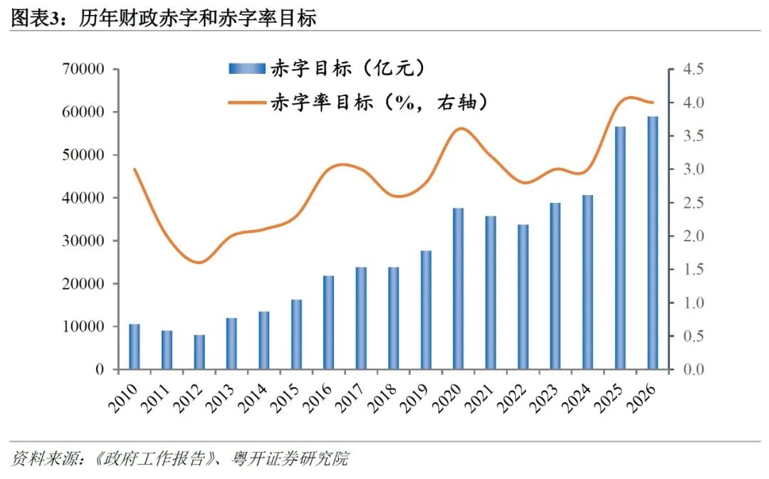 粤开证券:政府工作报告释放的九大信号