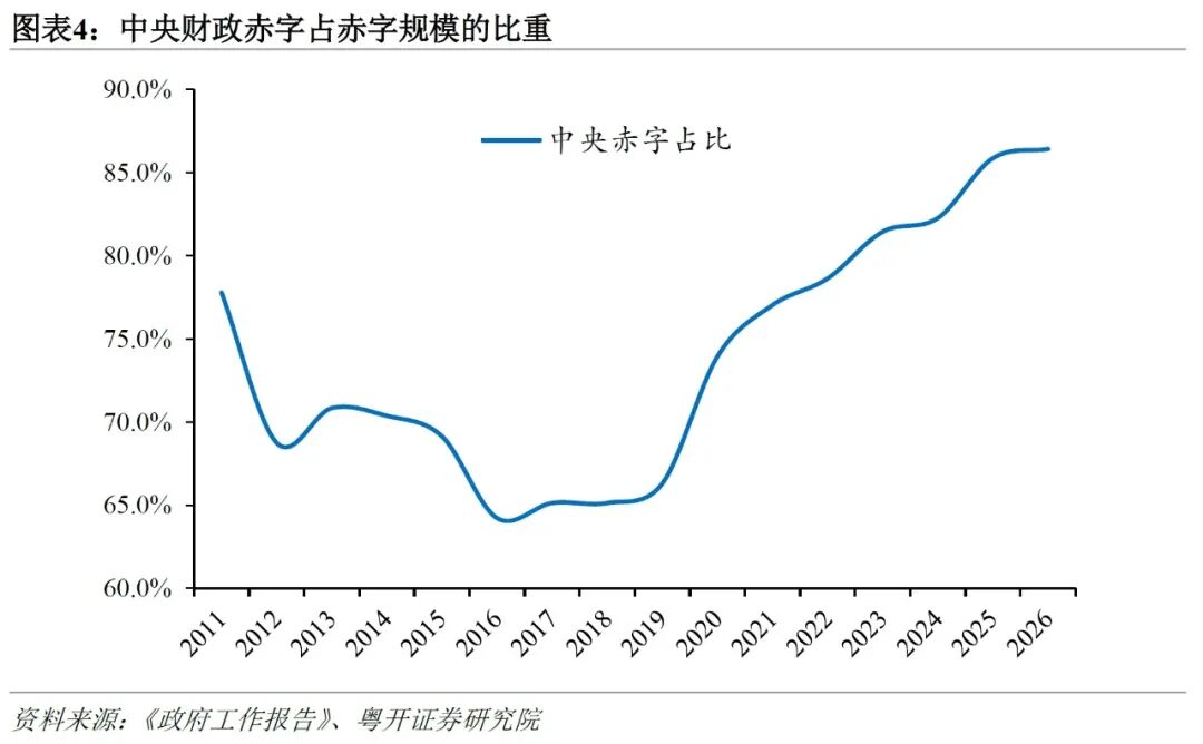 粤开证券:政府工作报告释放的九大信号