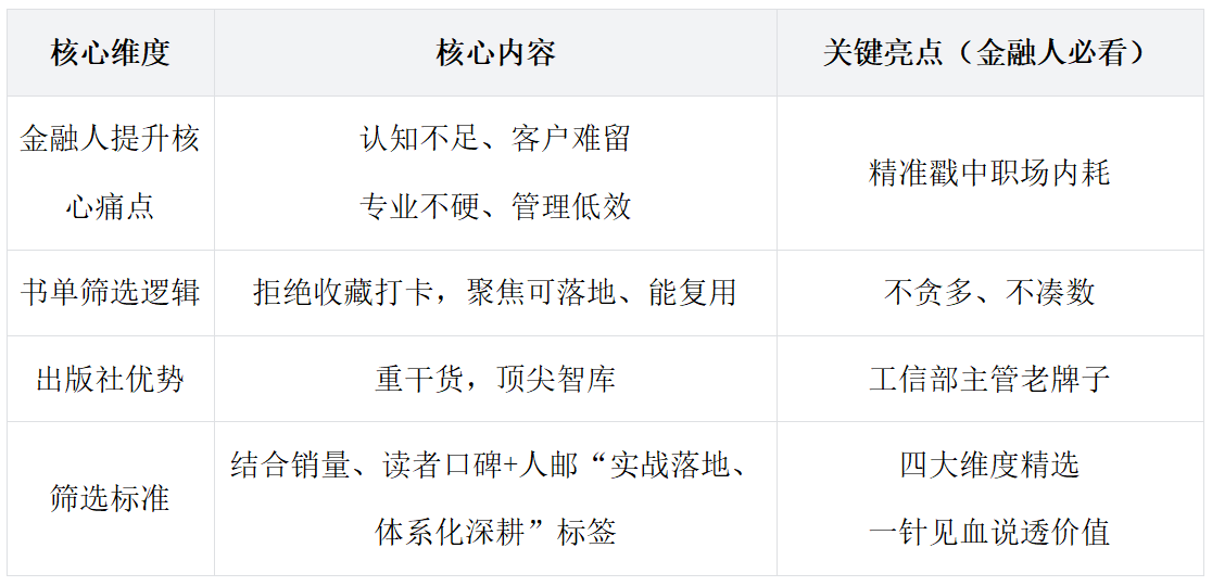 金融人必淘书单｜不灌鸡汤、不玩套路，这 12 本硬书专治职场内耗