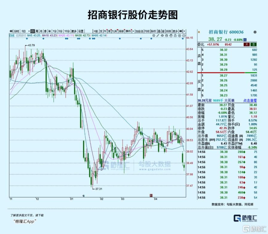 招商银行，还值得上车吗？
