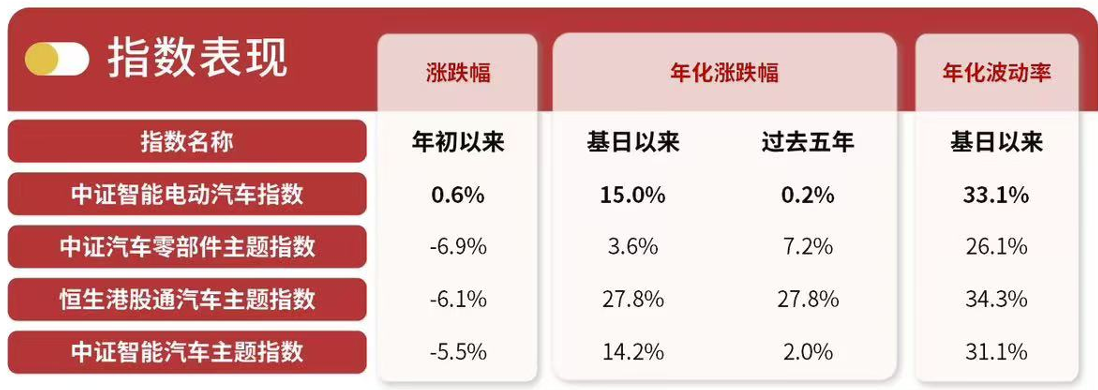 市场上的汽车产业指数有何区别？易方达基金旗下相关ETF基本情况跟踪