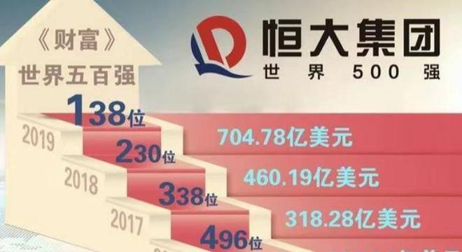 恒大烟价格和图片2023最新排名前十名对比