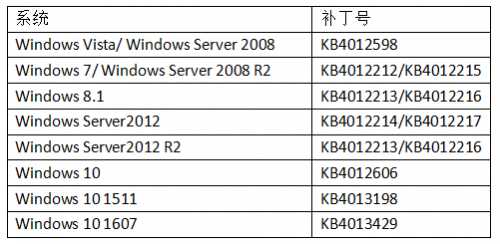 全球爆发勒索病毒2025近期排名前十名分析
