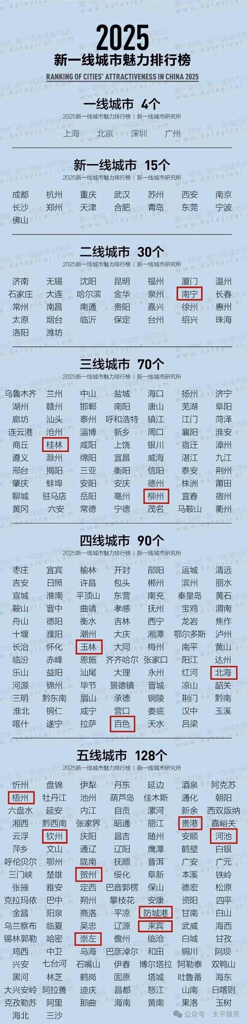 桂林十大火车站2025年排行榜前十名榜单出炉