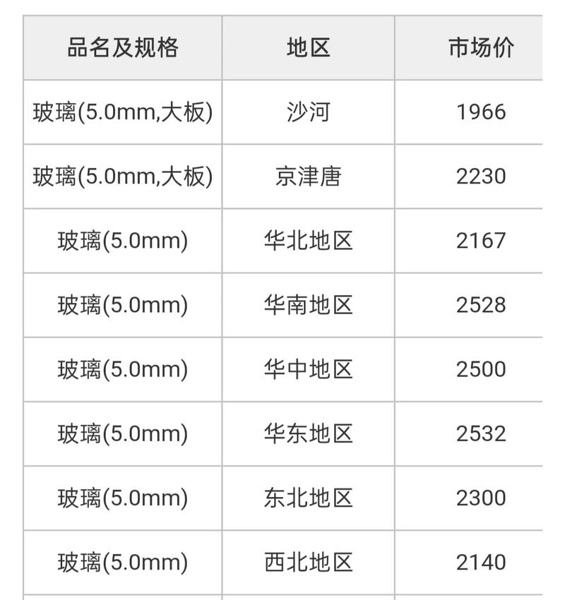 姑娘公园捡到玻璃价值不菲2025近期排名前十名分析