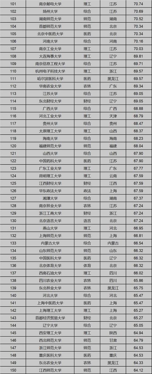 中国面积最大的十所大学2025年排行榜前十名榜单出炉