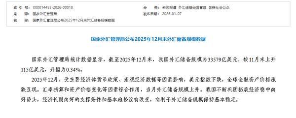 外汇局:截至2025年12月末我国外汇储备规模为33579亿美元