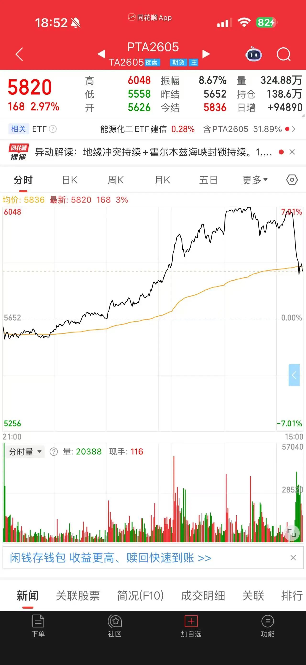 这些品种,尾盘大跳水!原因是?