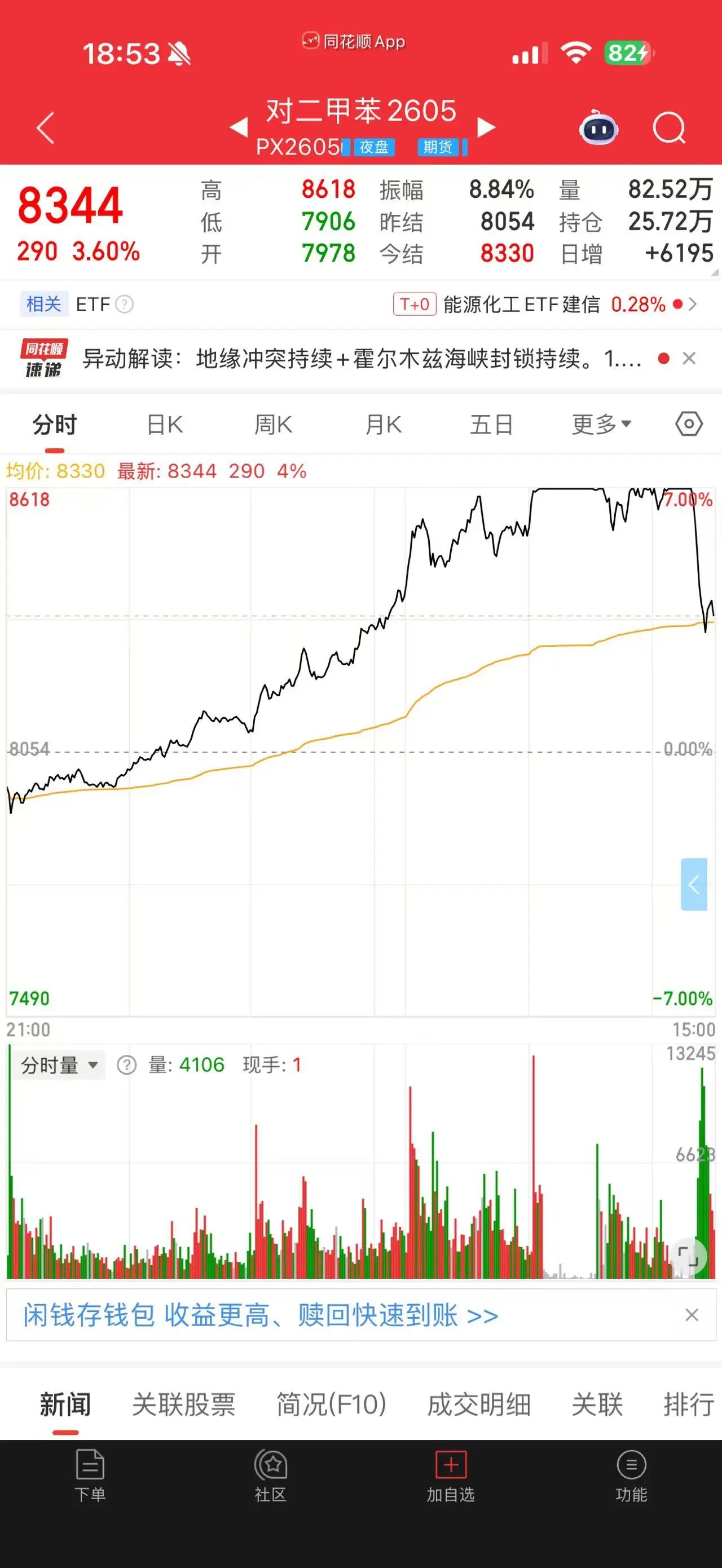这些品种,尾盘大跳水!原因是?