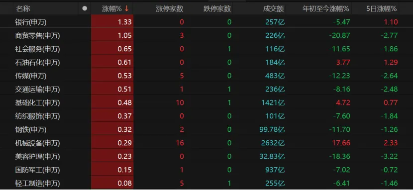 高位科技股放量下跌,下周怎么走?
