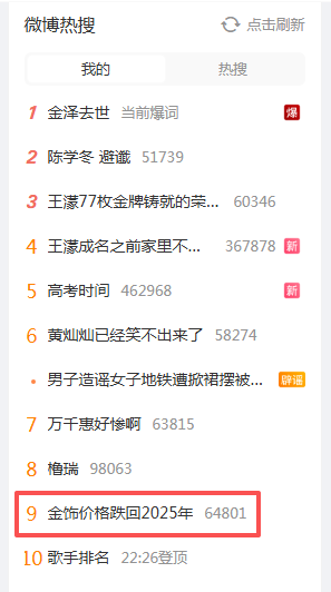 “跌上”热搜!金饰价格每克降超两成!