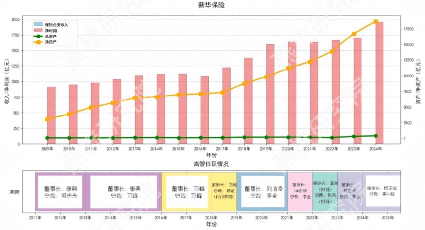 三十载深耕寿险赛道，双雄共筑行业标杆，新华保险、中宏保险30周年经营发展研究报告 | 同期声