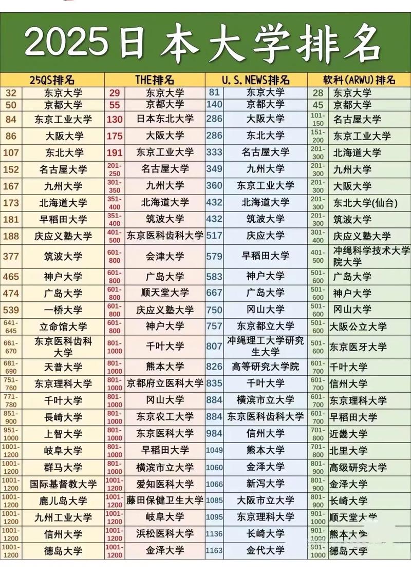 2019年QS日本大学前十名2025年排行榜前十名榜单出炉