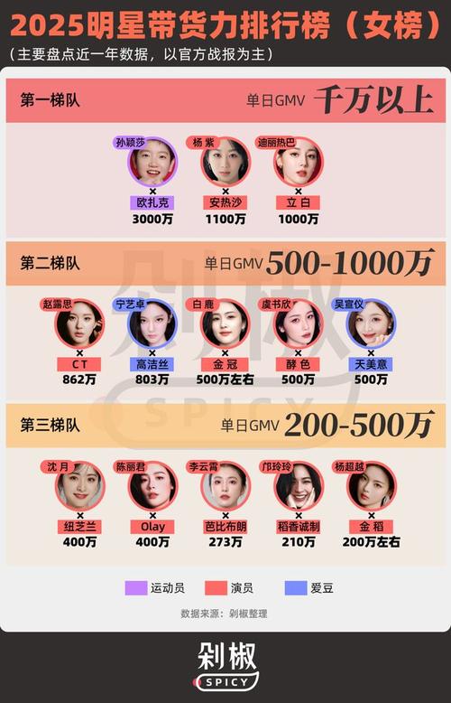 娱乐圈十大生了三胎的女星2025年排行榜前十名榜单出炉