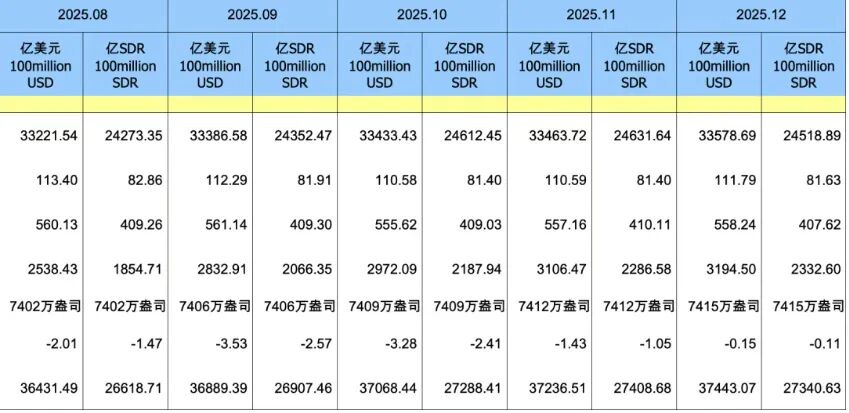 14连增!央行囤金不停,金价还能飞多高?