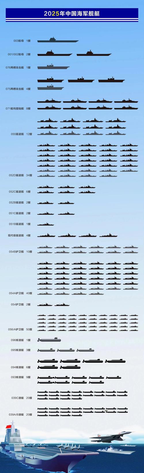 军舰建造哪家强2025特别新排名前十名分析