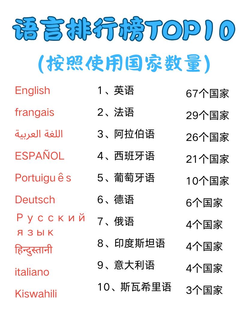 世界语言排名前十名，世界上最好听的语言排行榜(附2024年最新排名前十榜单)