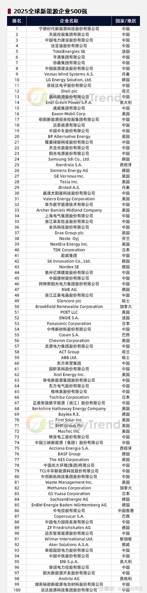 全球十大特别佳声誉企业排行榜出炉2025特别新排名前十名分析