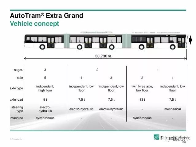 世界上最长的公交巴士 能乘坐266人(2024年最新排名前十榜单)