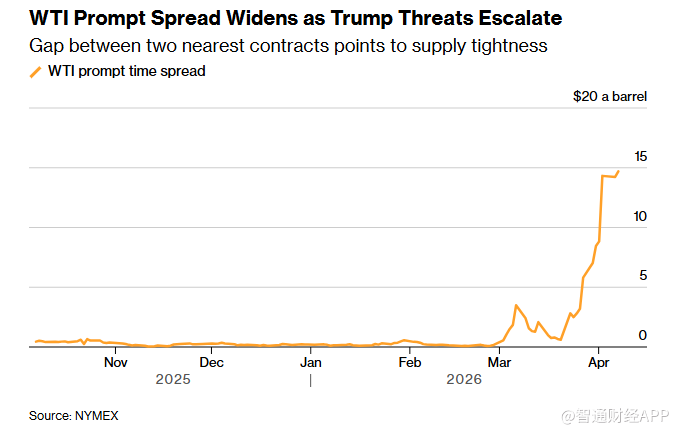 市场“以静制动”：特朗普对伊发出“摧毁”警告，油价高位趋稳