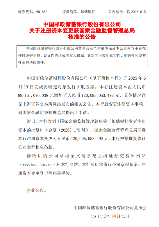 邮储银行注册资本获批增至1200.95亿元