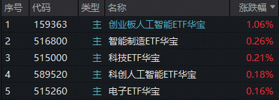 A股三大指数今日(4月3日)集体回调,截至收盘,沪指跌1%,再度失守3900点,报3880.10点;