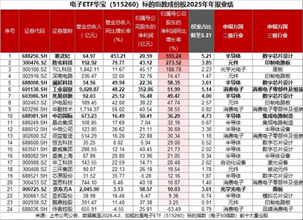 A股三大指数今日(4月3日)集体回调,截至收盘,沪指跌1%,再度失守3900点,报3880.10点;