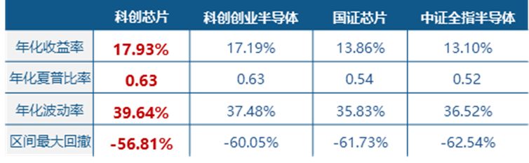 A股三大指数今日(4月3日)集体回调,截至收盘,沪指跌1%,再度失守3900点,报3880.10点;