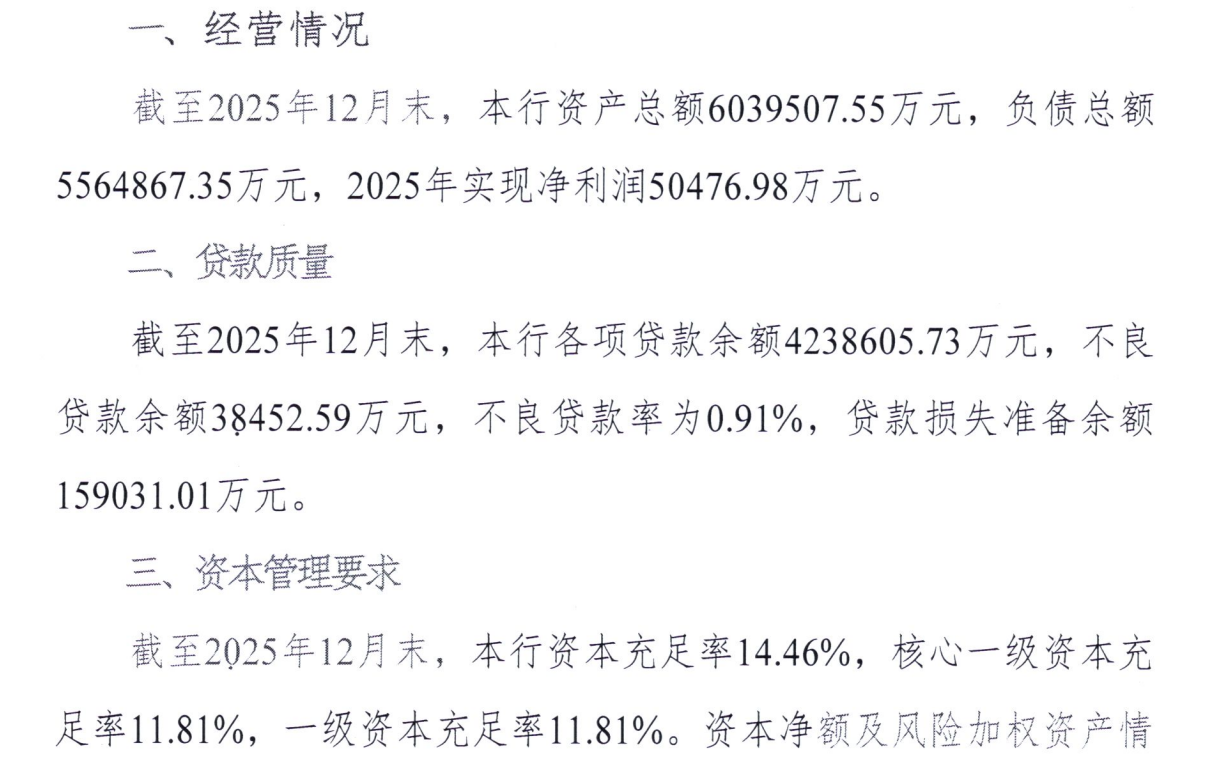 浙江临安农商银行2025年报：资产总额突破600亿元，全年实现净利润5.05亿元