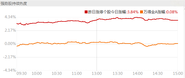 涨停复盘:今日全市场共112只股涨停,连板股总数26只,商业航天概念股再掀涨停潮!神剑股份14天10板!