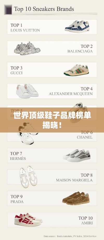 世界上最贵的鞋子排行,2024最新排名前十名对比