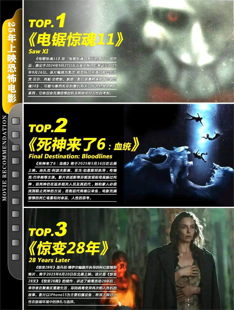 2022年十大热门恐怖剧2025年排行榜前十名榜单出炉