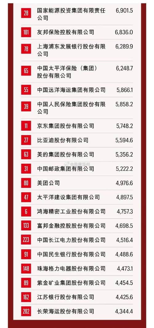 2021上半年福建十大上市企业市值排行2025年排名前十名榜单出炉
