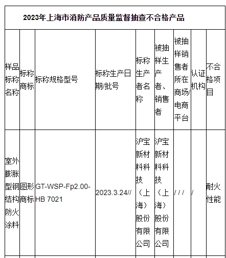 钢结构防火涂料品牌排行榜2023最新排名前十名对比