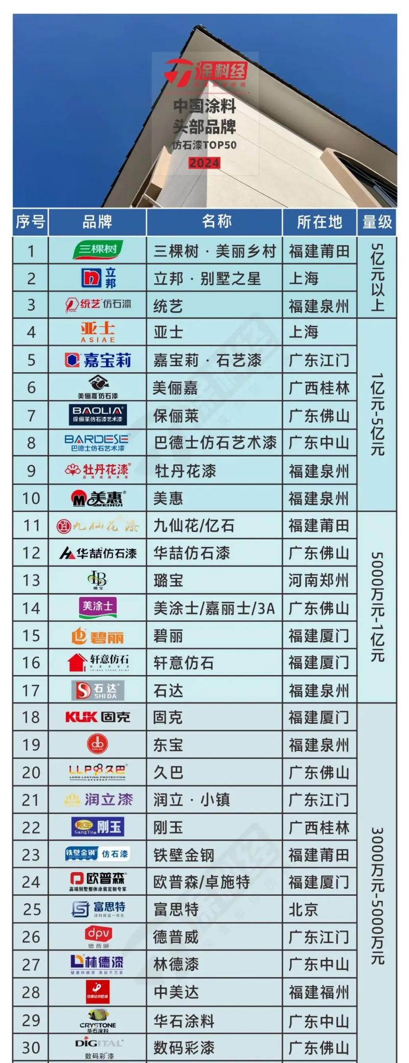 十大仿石漆品牌排行榜2023最新排名前十名对比