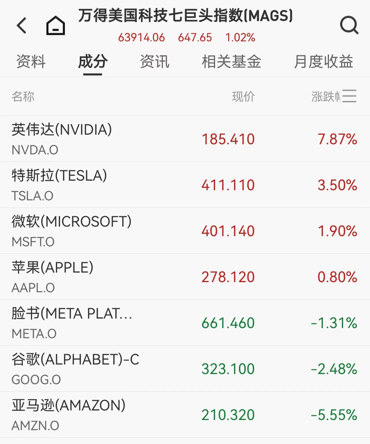 道指首破5万点创历史!芯片股集体爆发、英伟达大涨7.87%,中概股强势反弹金龙指数大涨3.71%,黄金白银暴力拉升,市场情绪全面逆转