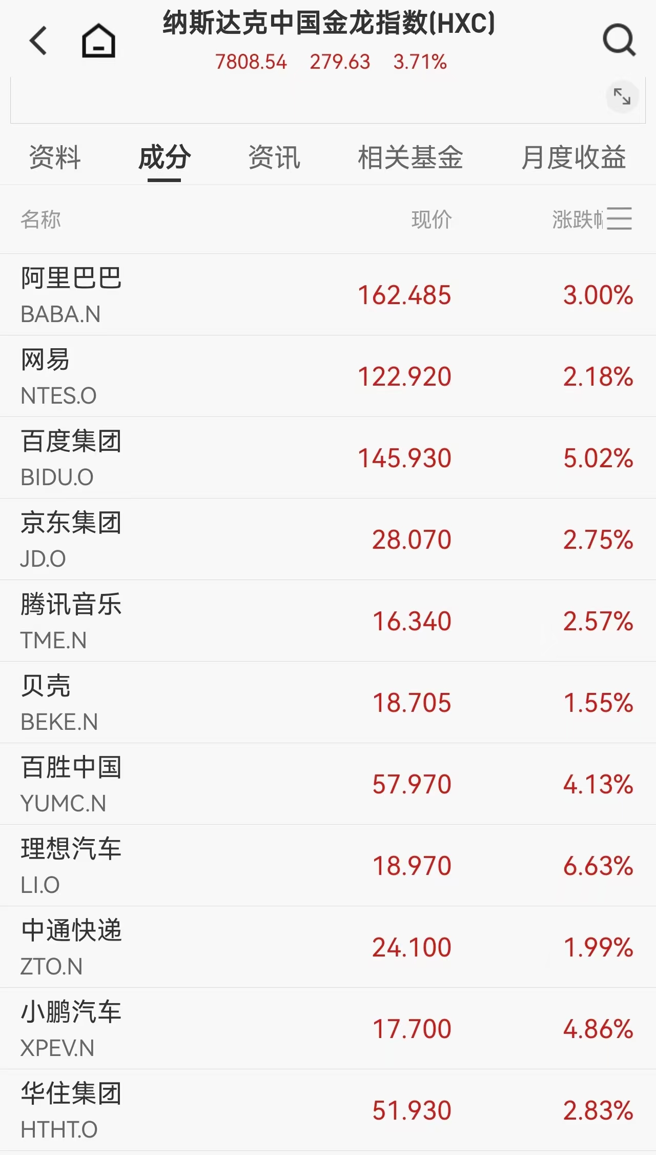 道指首破5万点创历史!芯片股集体爆发、英伟达大涨7.87%,中概股强势反弹金龙指数大涨3.71%,黄金白银暴力拉升,市场情绪全面逆转