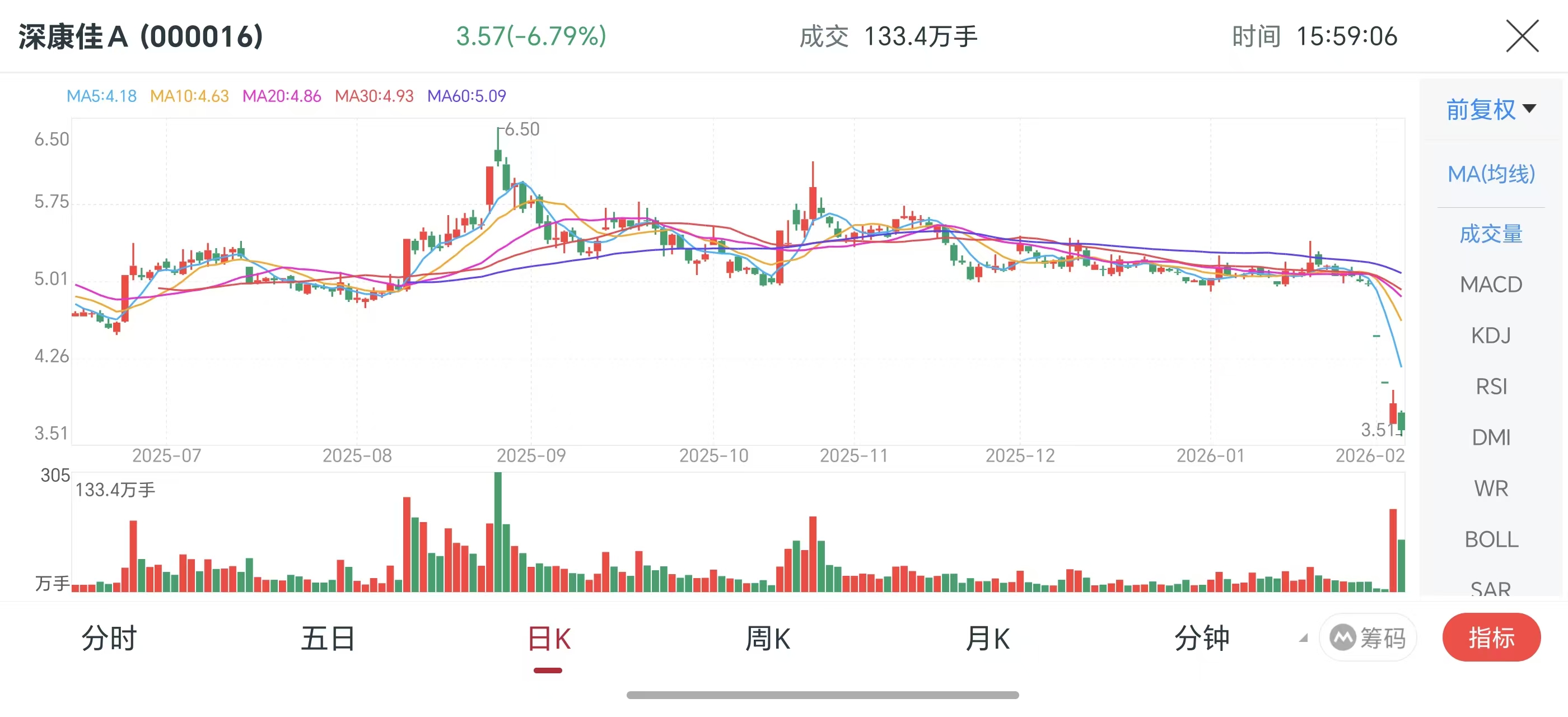 华润入主半年有余,预计净资产转负超50亿,深康佳A或被*ST