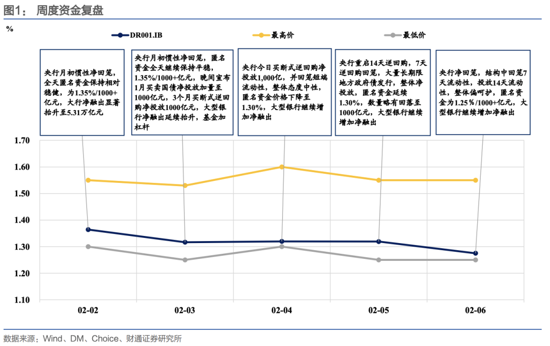 财通证券:节前流动性无忧