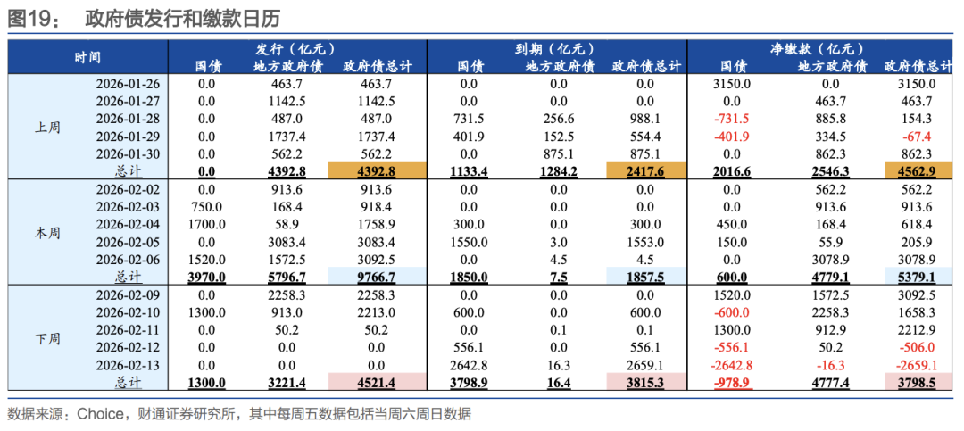 财通证券:节前流动性无忧