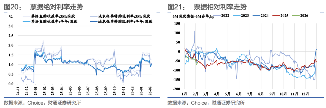 财通证券:节前流动性无忧