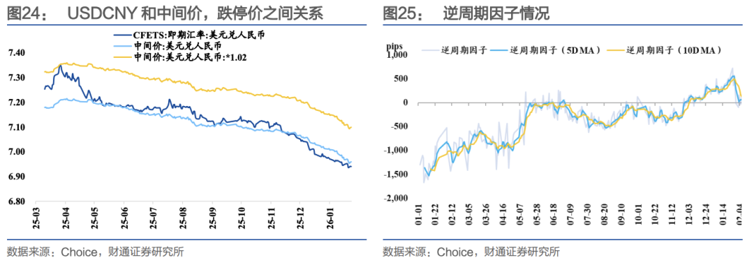 财通证券:节前流动性无忧