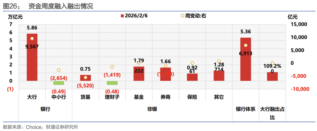 财通证券:节前流动性无忧