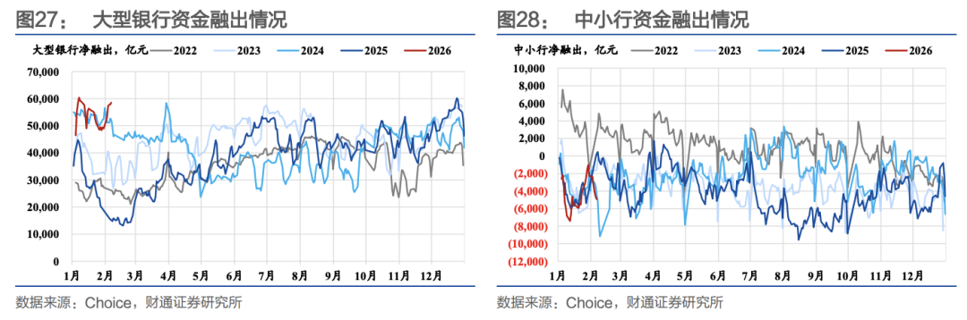 财通证券:节前流动性无忧