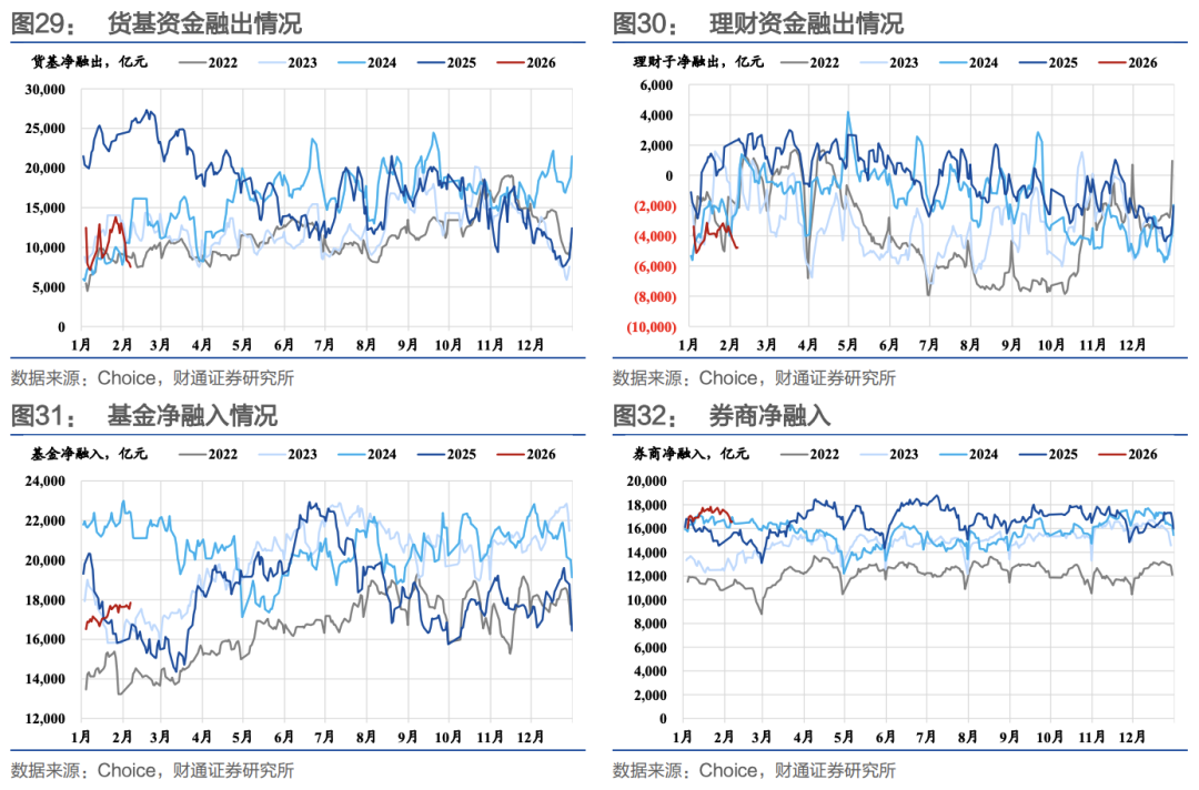 财通证券:节前流动性无忧